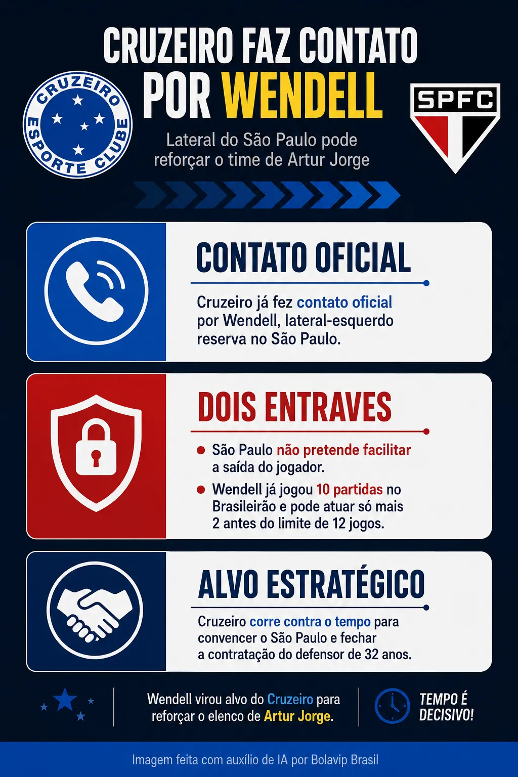 Infográfico Wendell Cruzeiro