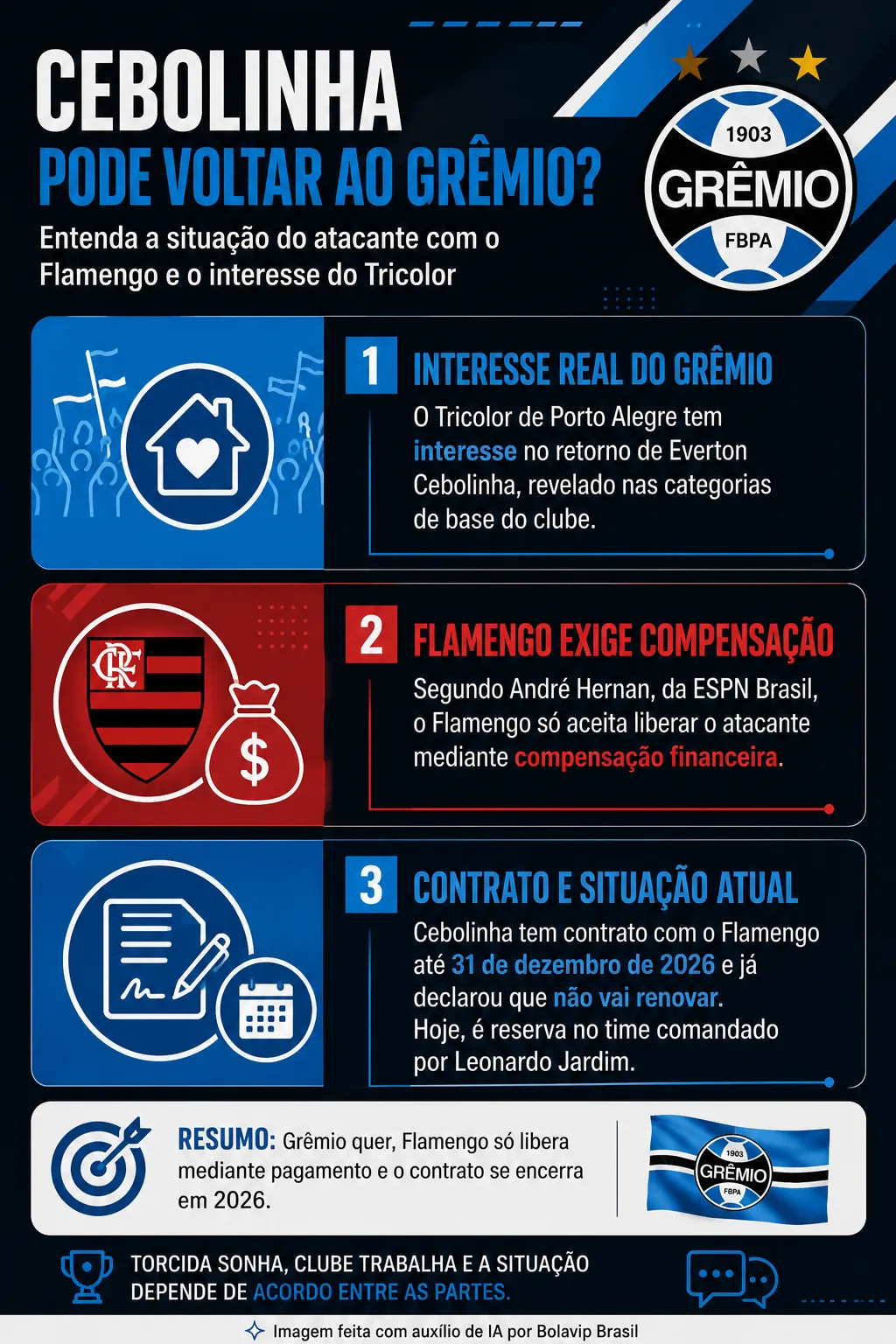 Infográfico Everton Cebolinha Grêmio
