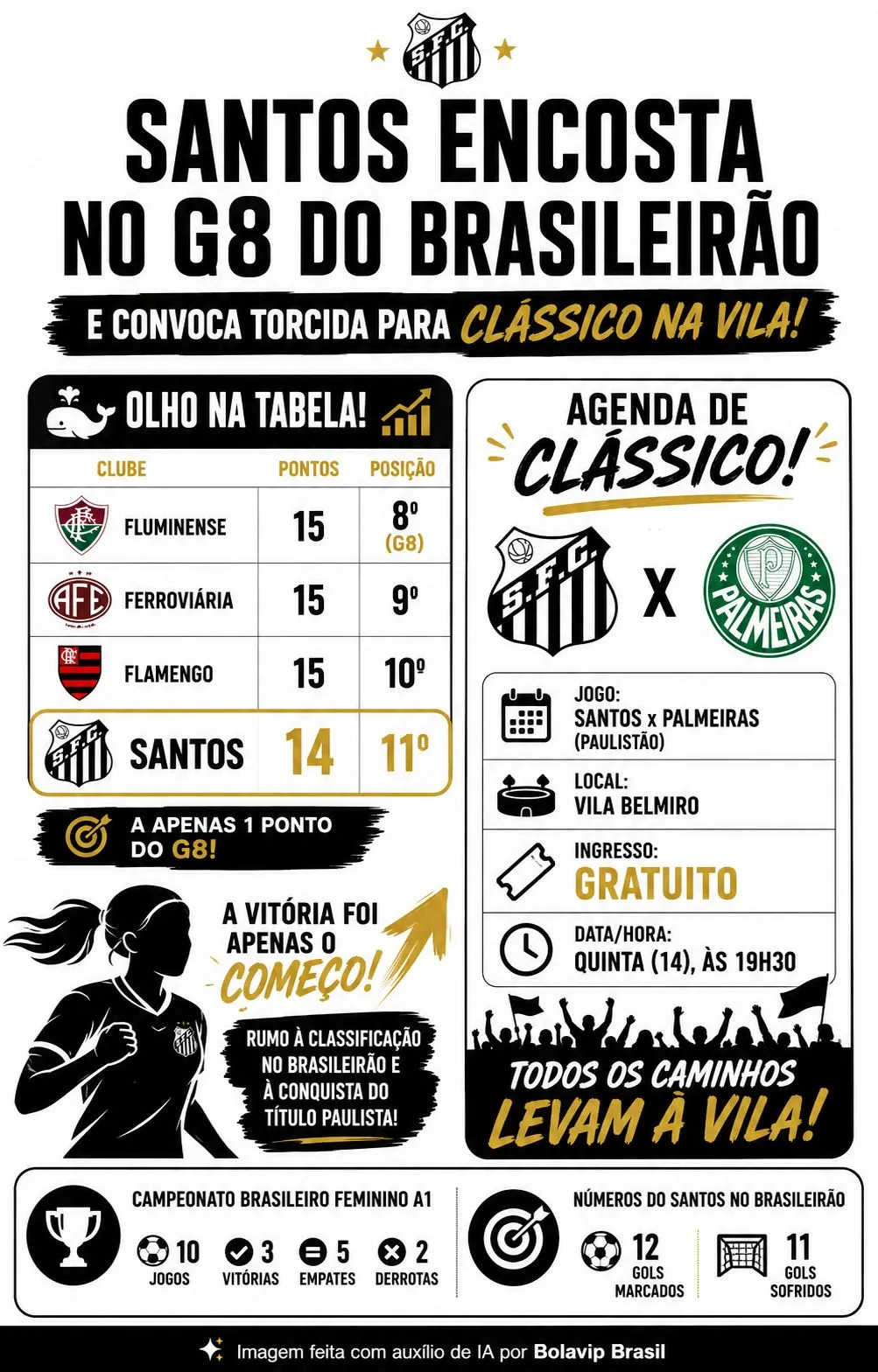 Infográfico gerado por Inteligência Artificial/Bolavip Brasil