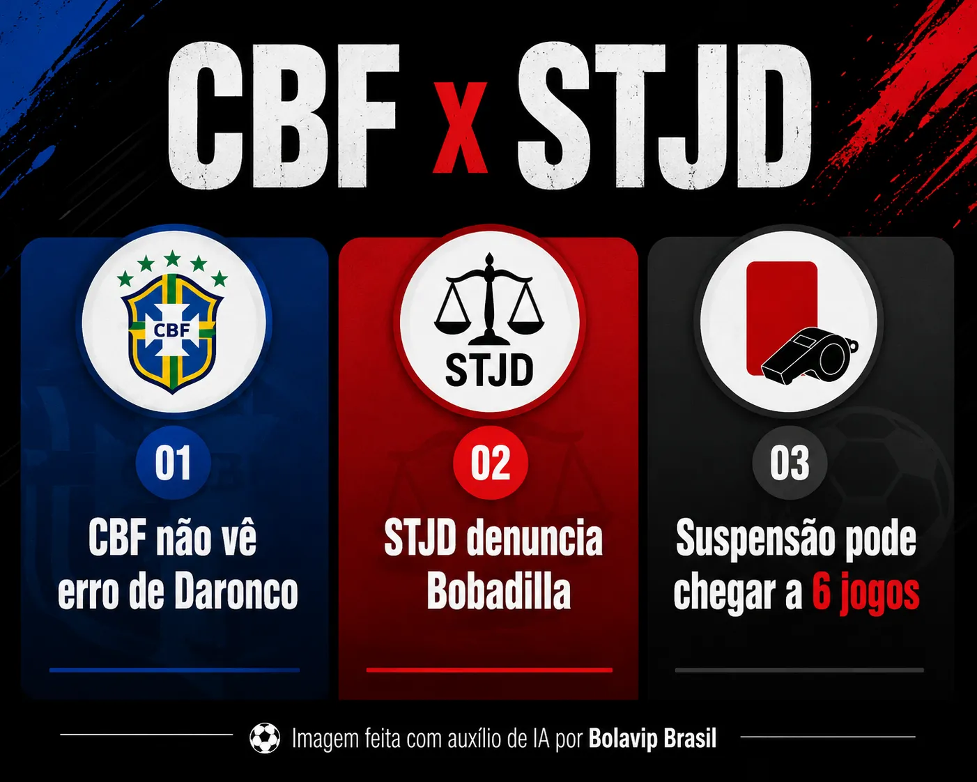 Infográfico CBF STJD Corinthians X São Paulo
