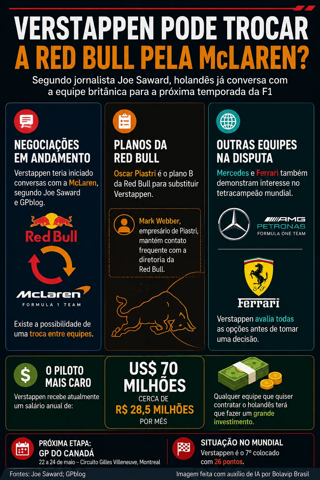 Infográfico sobre o tema da matéria – Foto: gerada com auxílio de IA pelo Bolavip Brasil