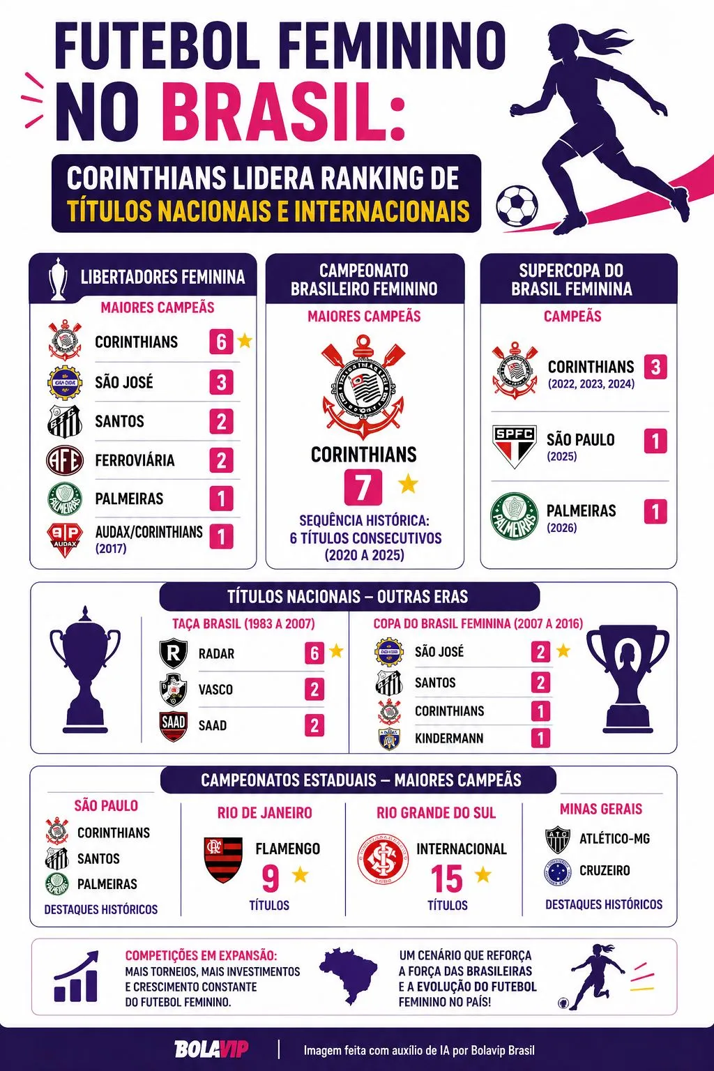 Infográfico gerado por Inteligência Artificial/Bolavip Brasil
