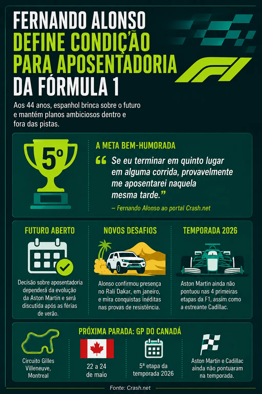 Infográfico sobre o tema da matéria – Foto: gerada com auxílio de IA pelo Bolavip Brasil
