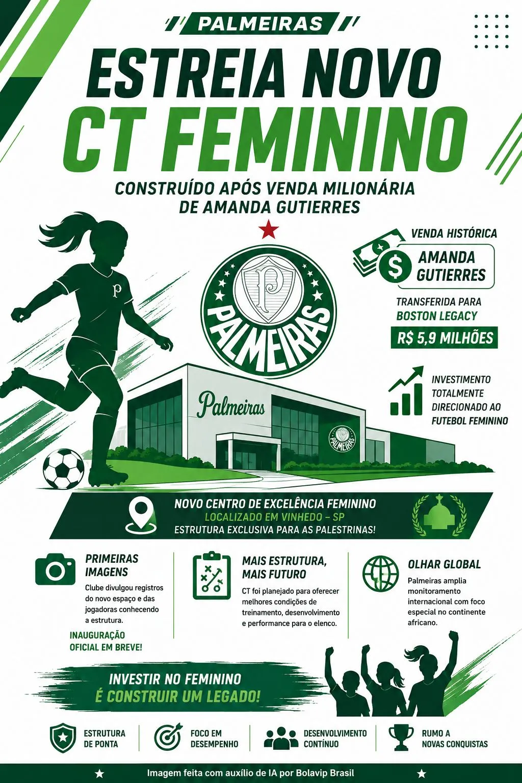 Infográfico gerado por Inteligência Artificial/Bolavip Brasil