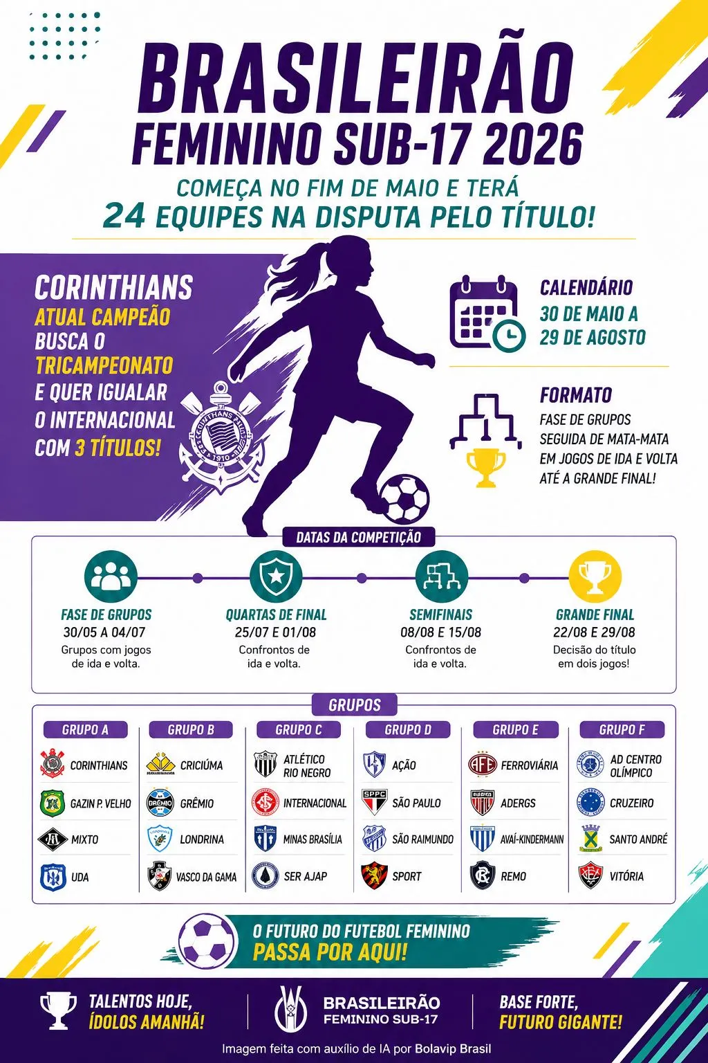 Infográfico gerado por Inteligência Artificial/Bolavip Brasil