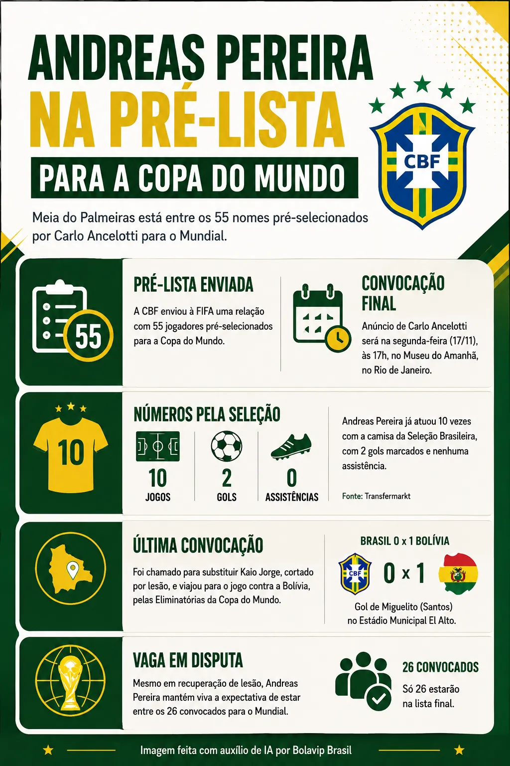 Infográfico Andreas Pereira
