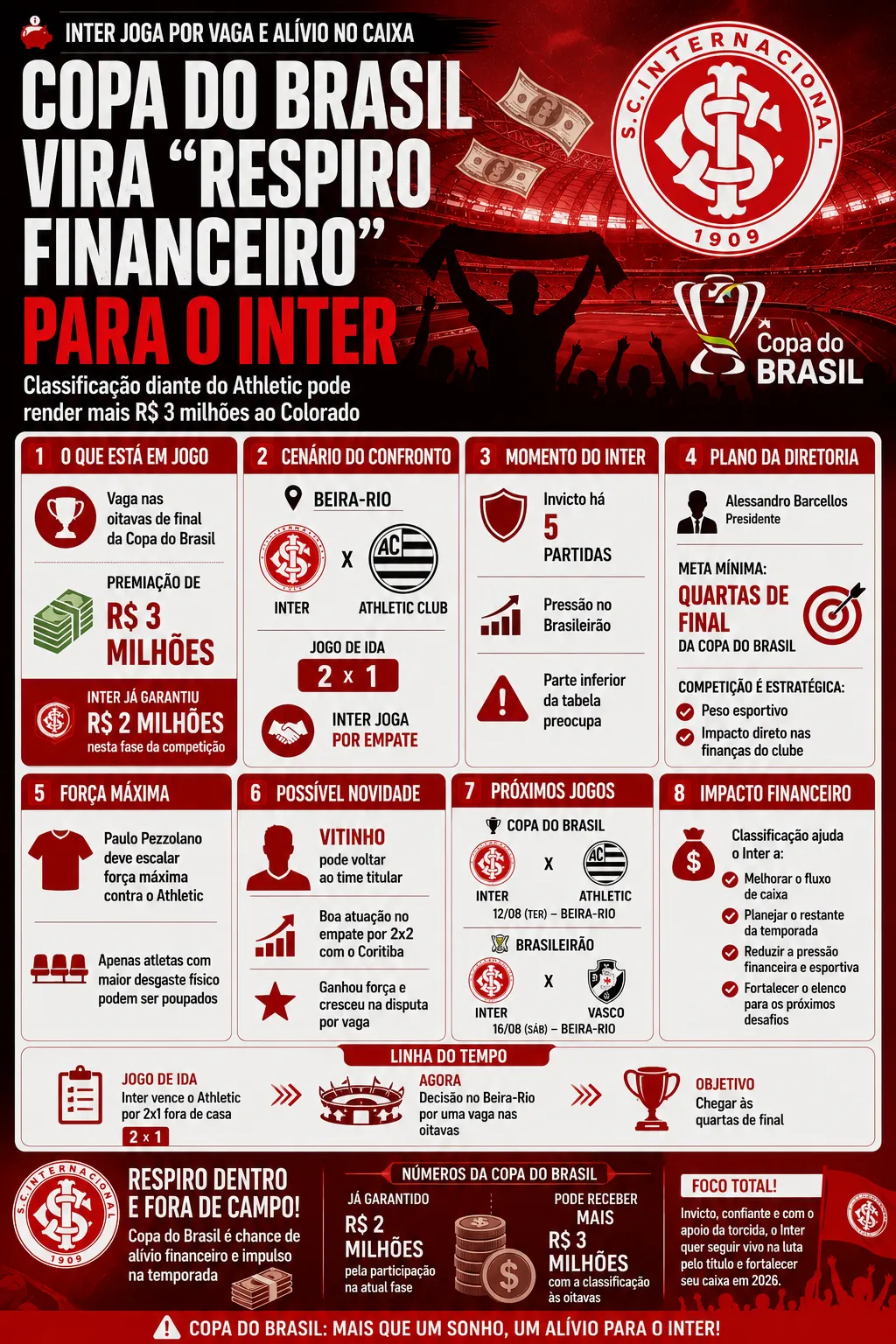 Foto: gerada com auxílio de IA pelo Bolavip Brasil.