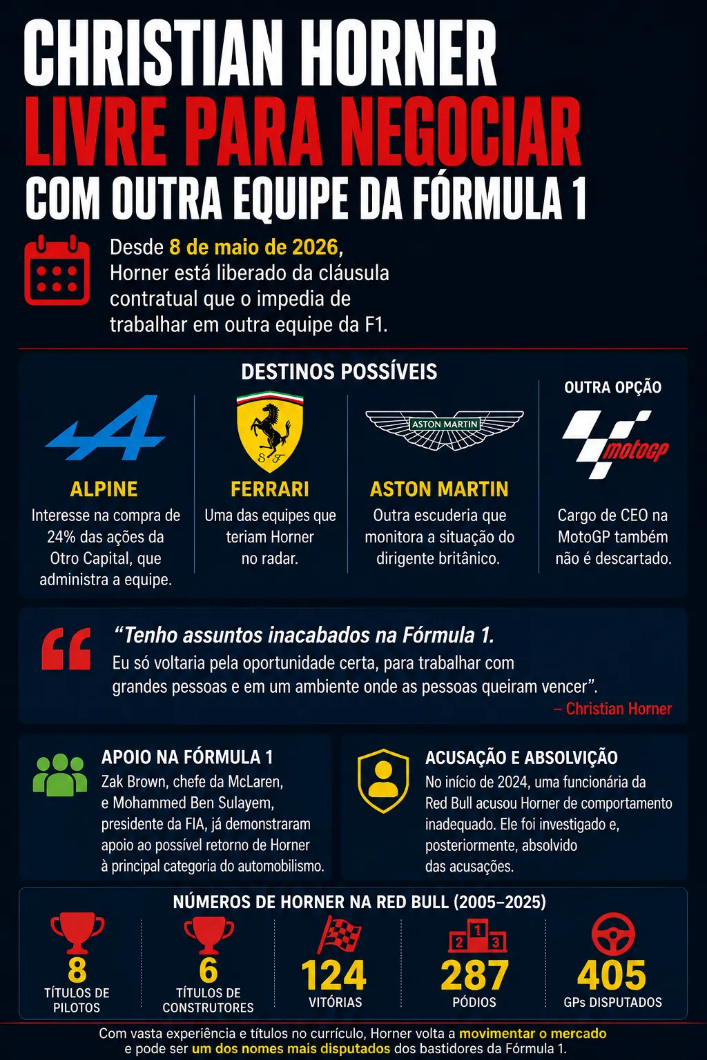 Infográfico sobre o tema da matéria – Foto: gerada com auxílio de IA pelo Bolavip Brasil