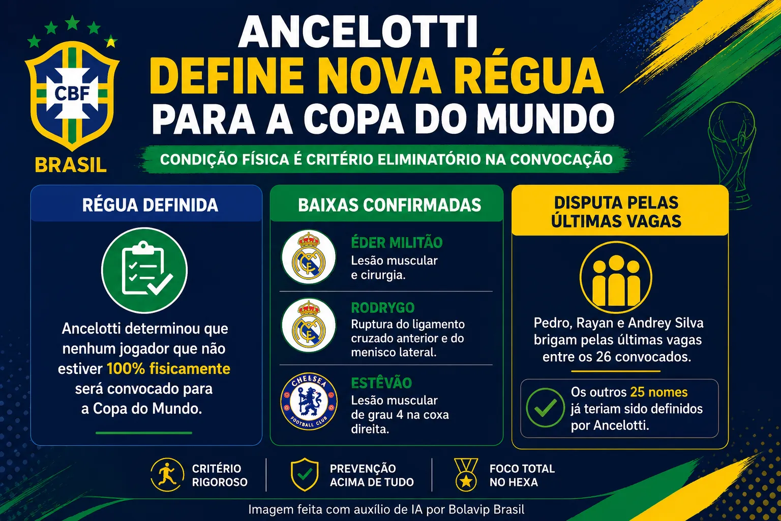 Infográfico Ancelotti convocação