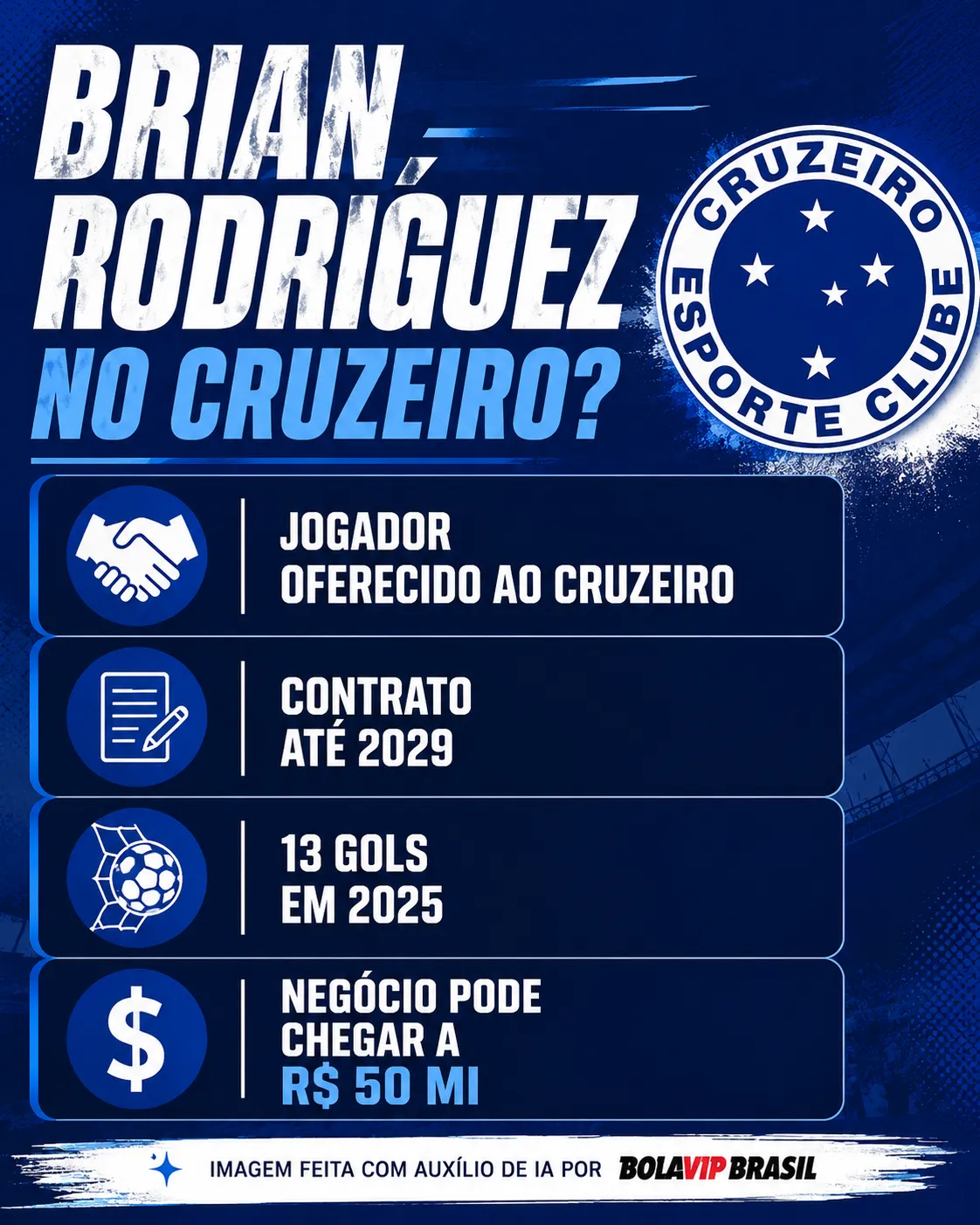 Infográfico Brian Rodríguez
