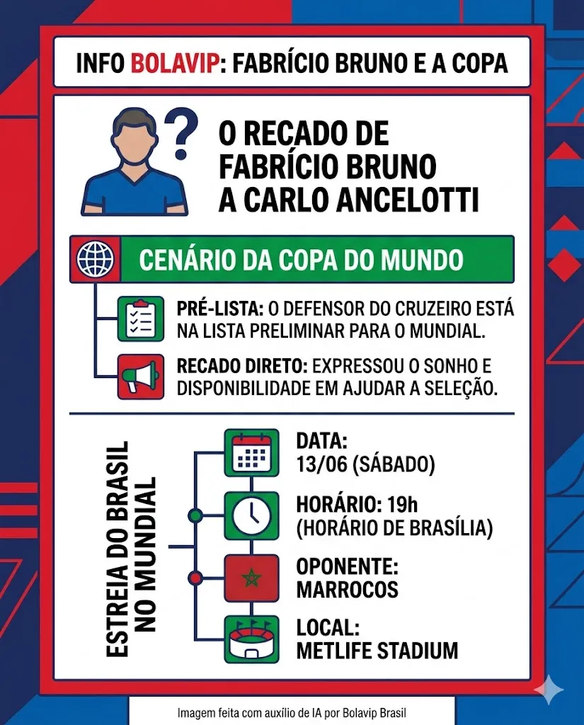 Infográfico - Foto: gerada com auxílio de IA pelo Bolavip Brasil.