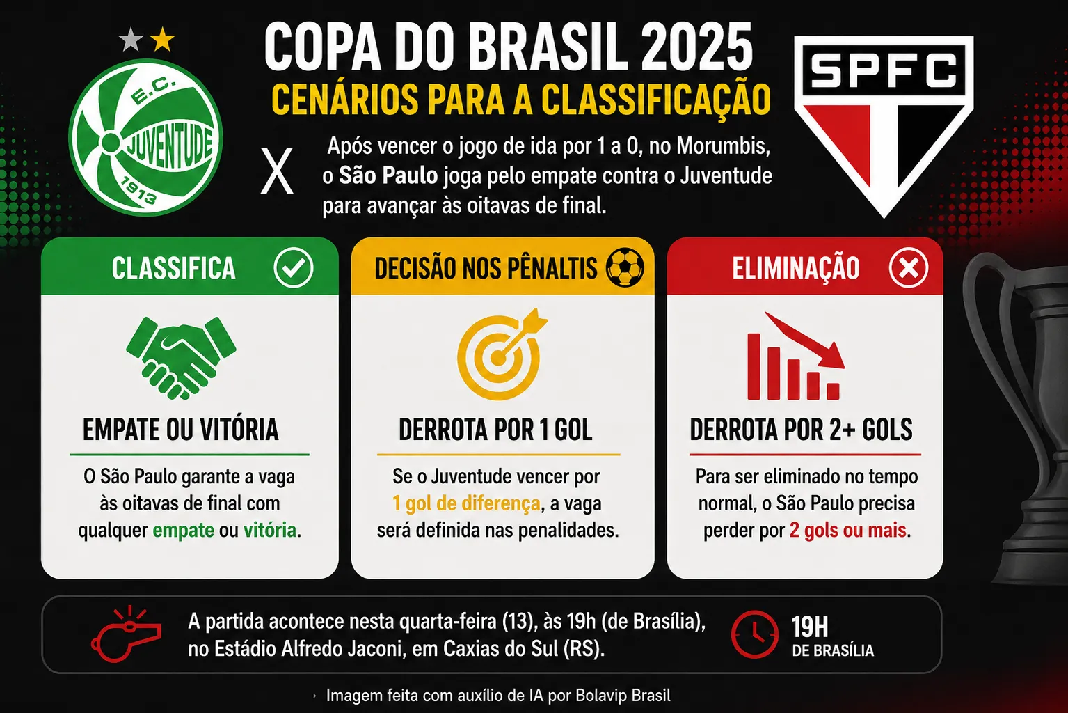Infográfico Juventude X São Paulo
