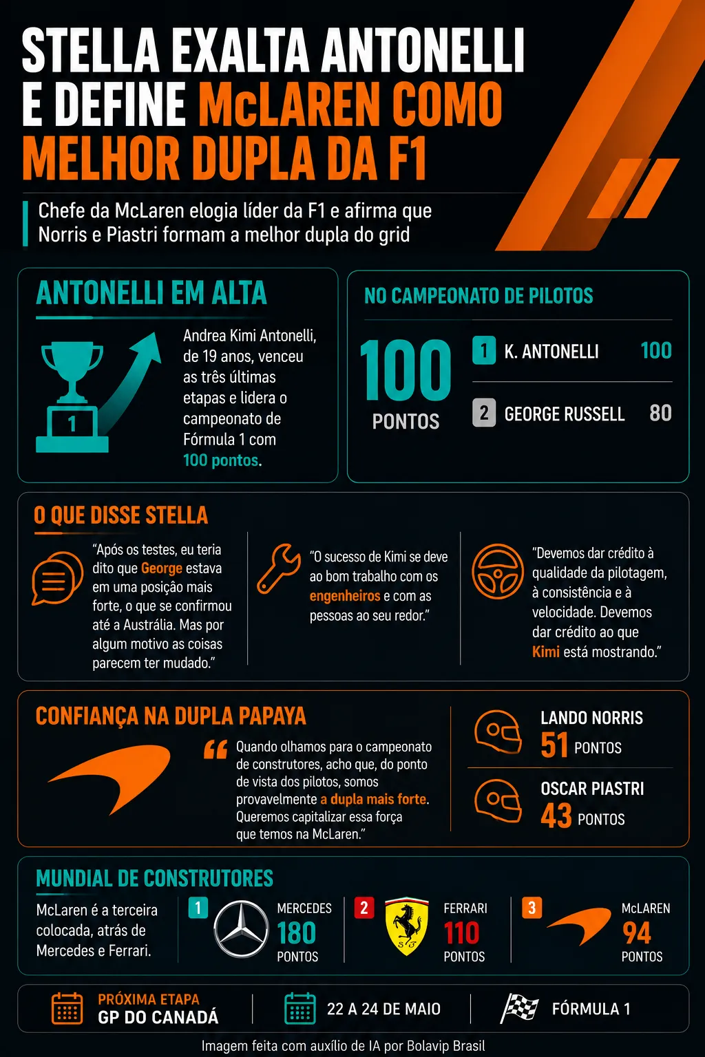 Infográfico sobre o tema da matéria – Foto: gerada com auxílio de IA pelo Bolavip Brasil