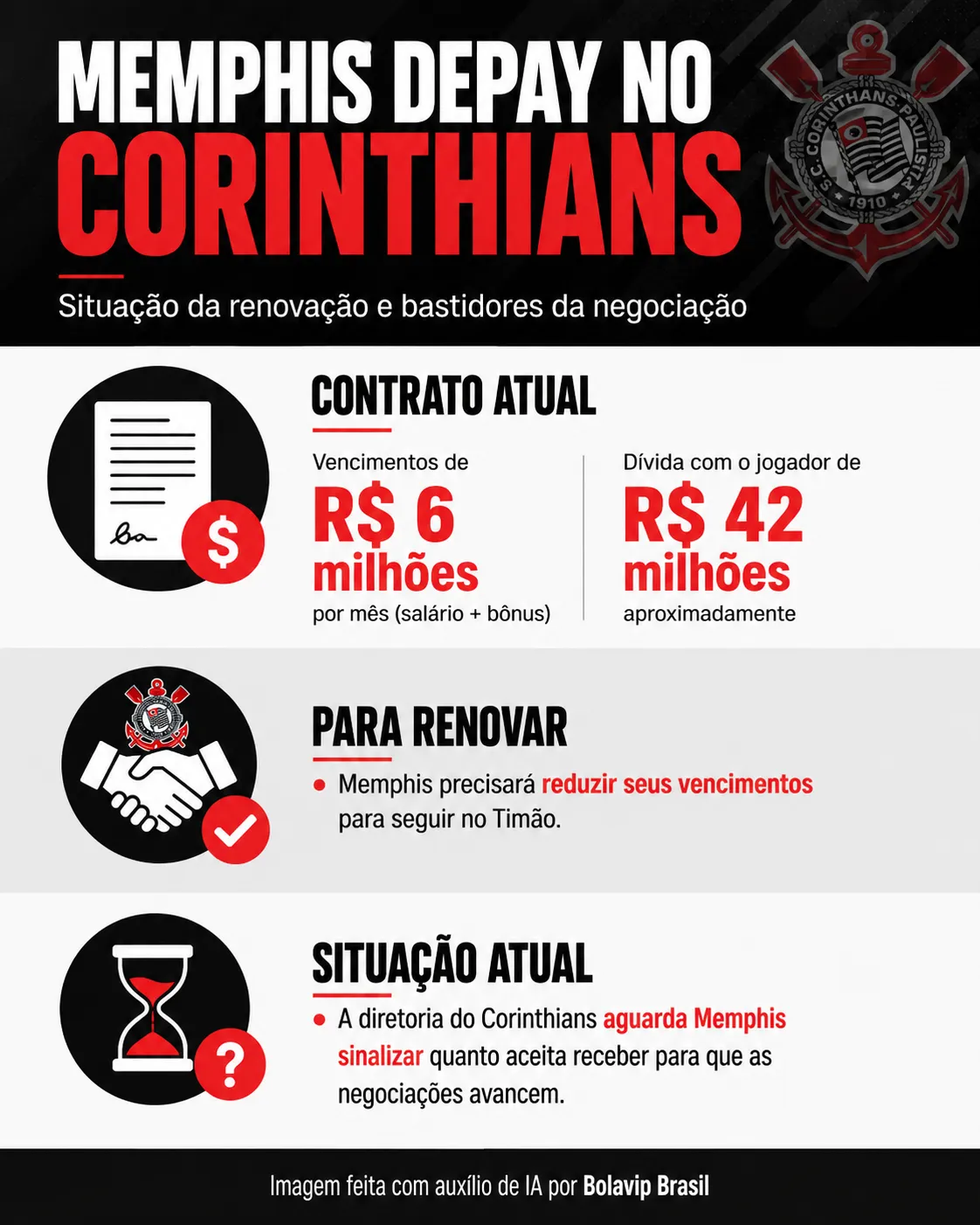 Infográfico Memphis Depay Renovação