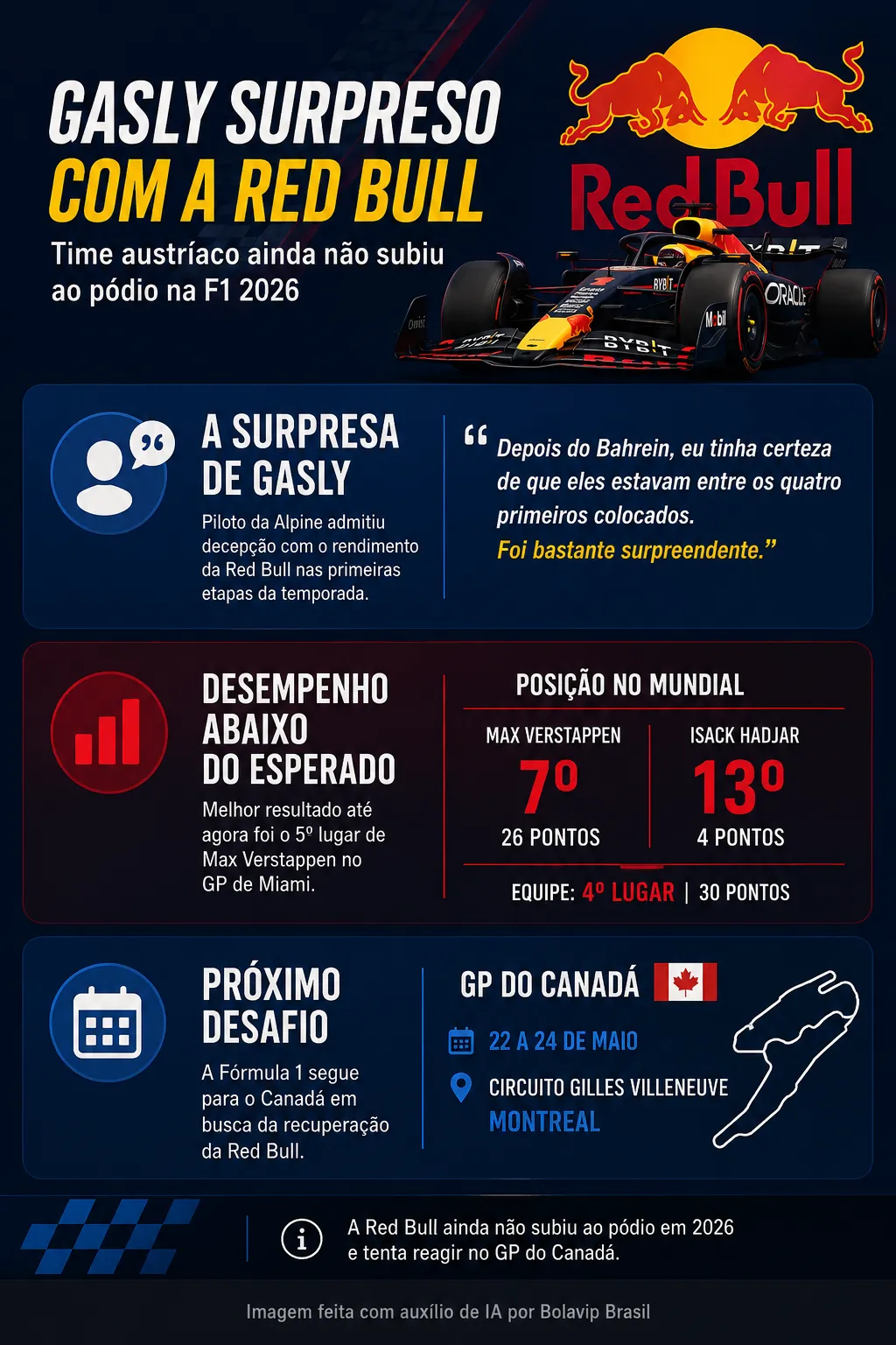 Infográfico sobre o tema da matéria – Foto: gerada com auxílio de IA pelo Bolavip Brasil