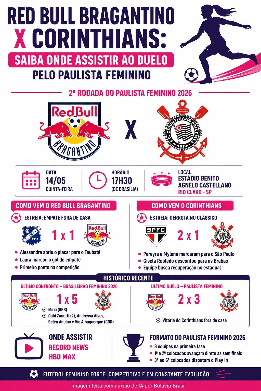 Infográfico gerado por Inteligência Artificial/Bolavip Brasil