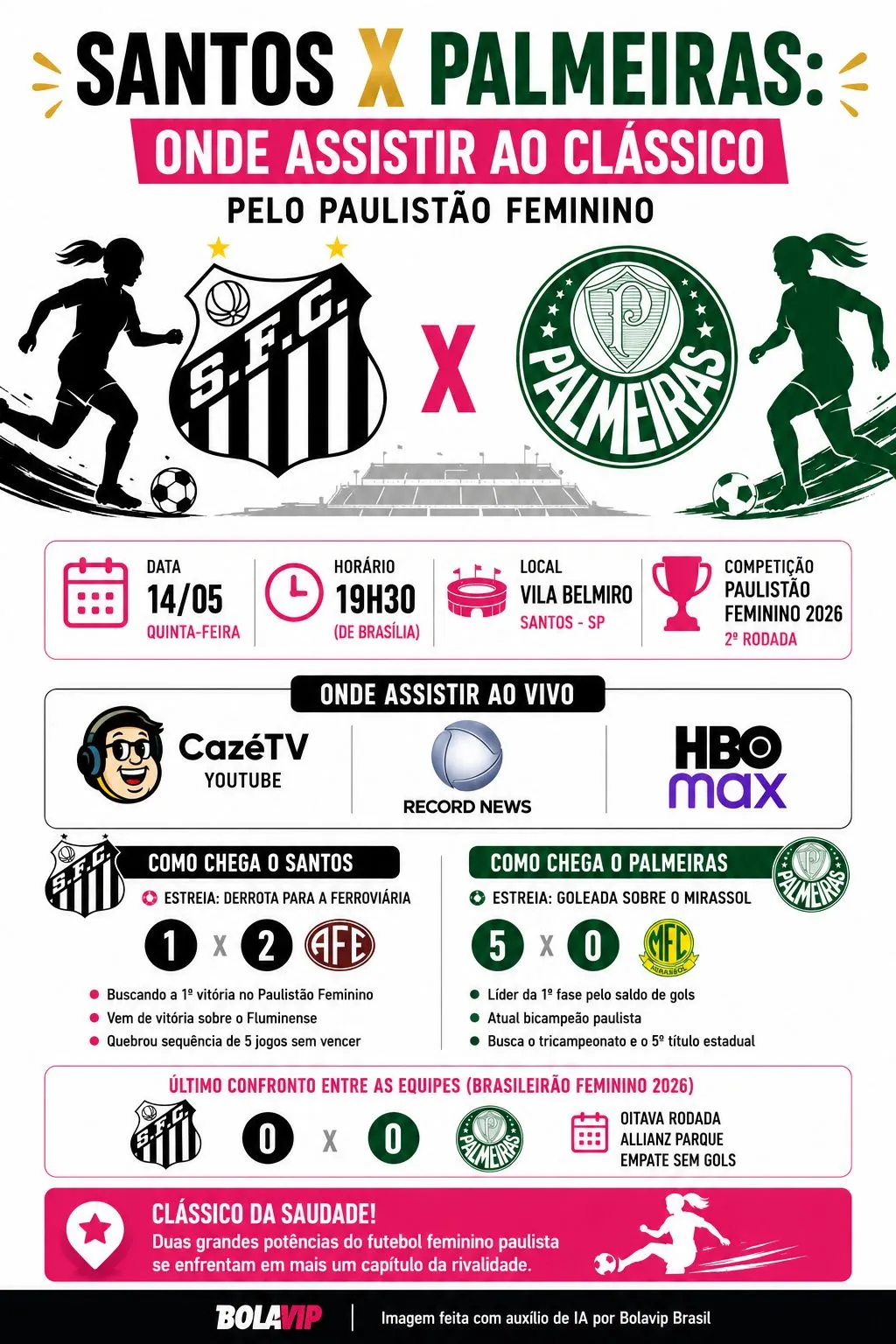 Infográfico gerado por Inteligência Artificial/Bolavip Brasil