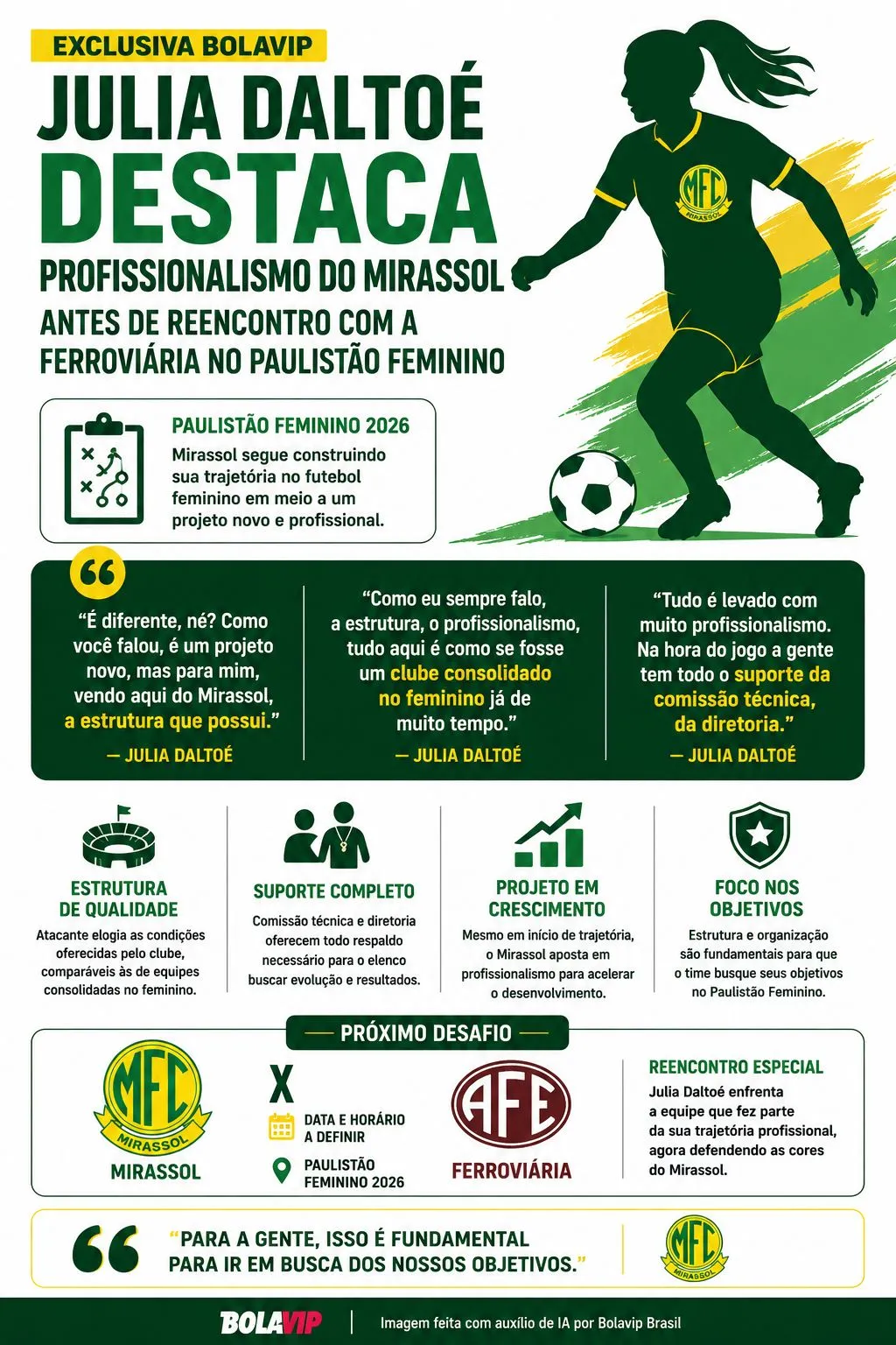 Infográfico gerado por Inteligência Artificial/Bolavip Brasil