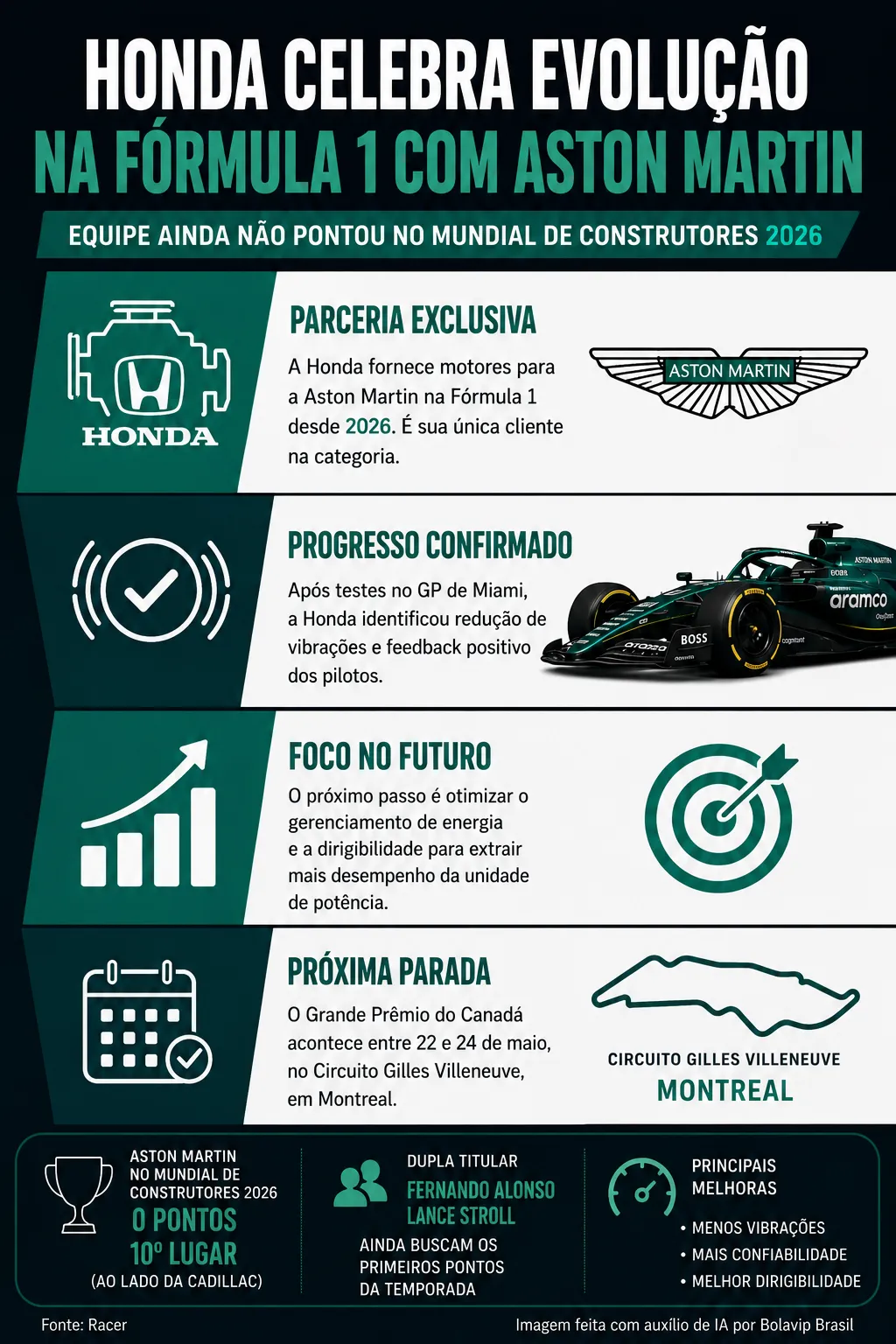 Infográfico sobre o tema da matéria – Foto: gerada com auxílio de IA pelo Bolavip Brasil
