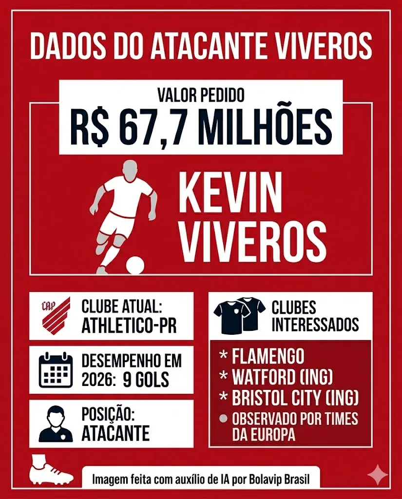 Infográfico - Foto: gerada com auxílio de IA pelo Bolavip Brasil.