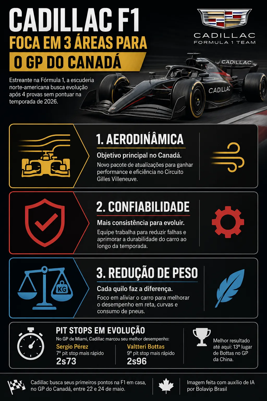 Infográfico sobre o tema da matéria – Foto: gerada com auxílio de IA pelo Bolavip Brasil