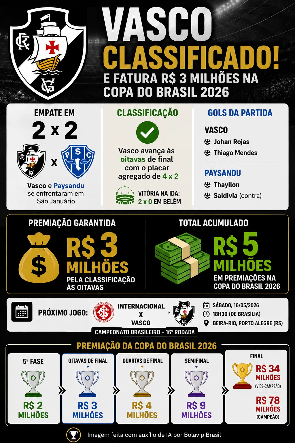 Imagem gerada por inteligência artificial – ChatGPT