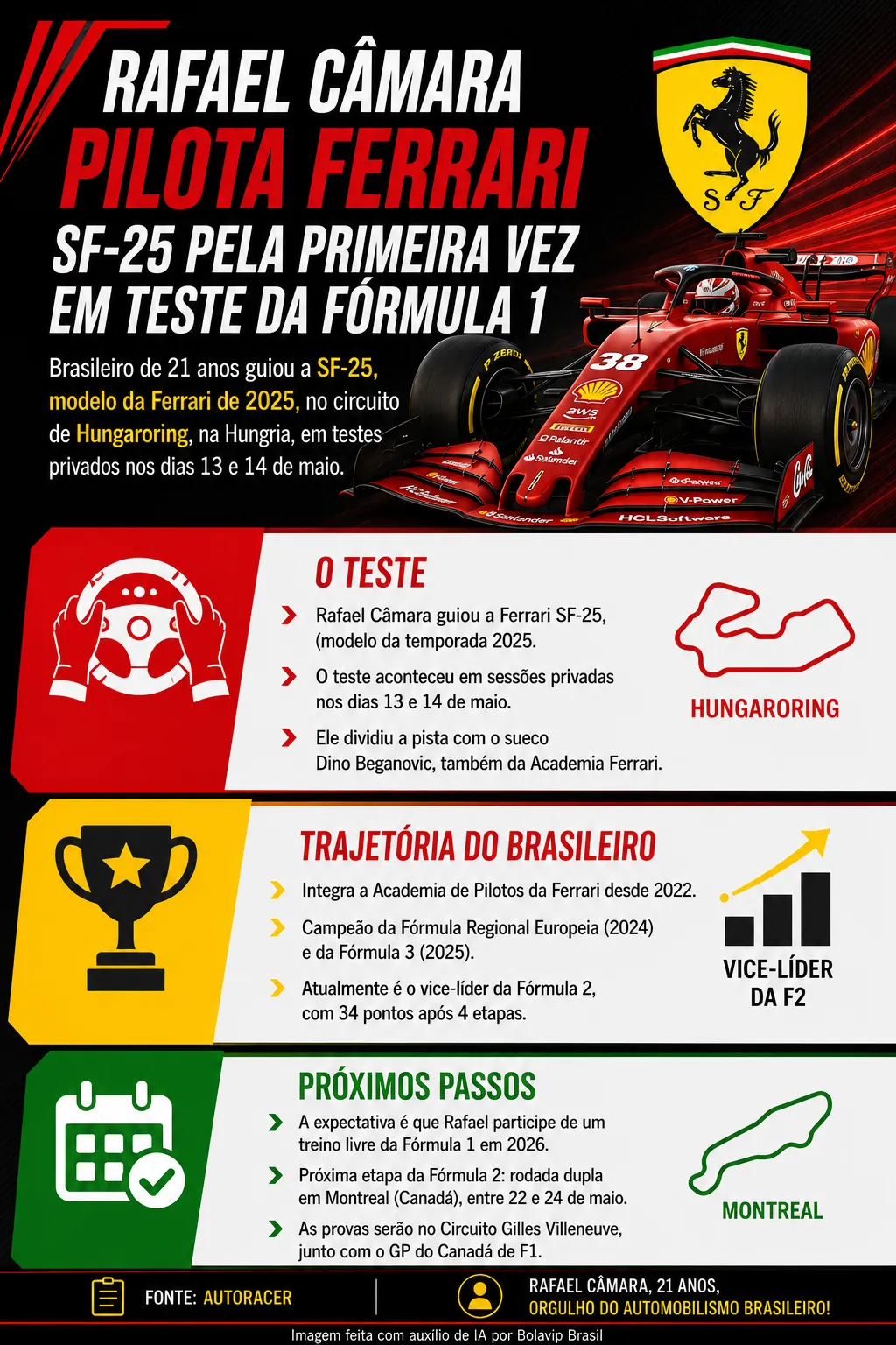 Infográfico sobre o tema da matéria – Foto: gerada com auxílio de IA pelo Bolavip Brasil