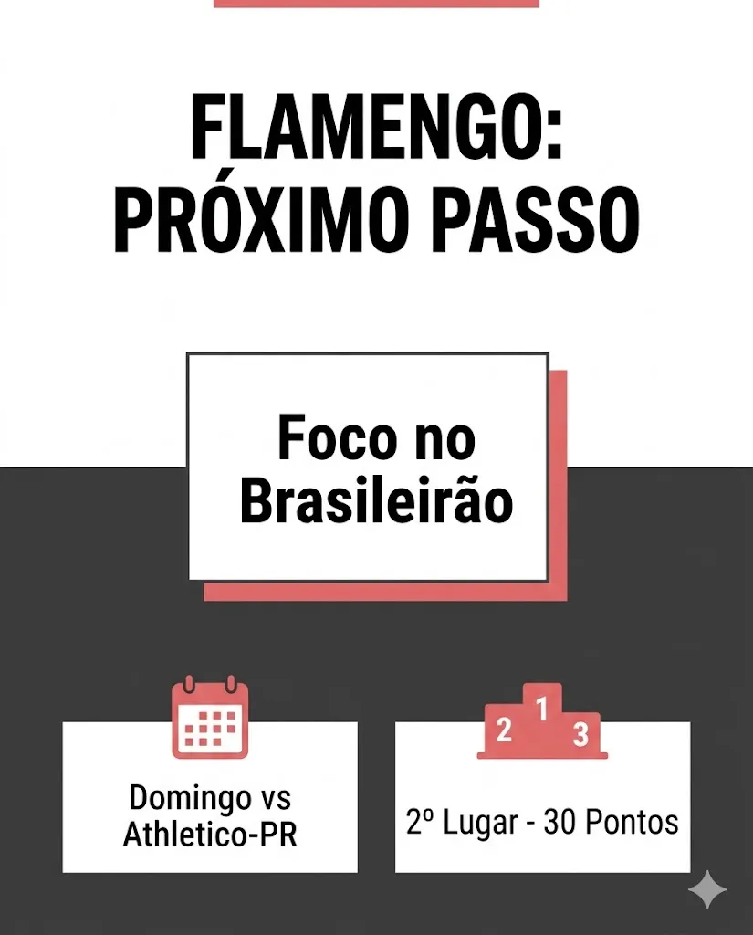 Infográfico - Foto: gerada com auxílio de IA pelo Bolavip Brasil.