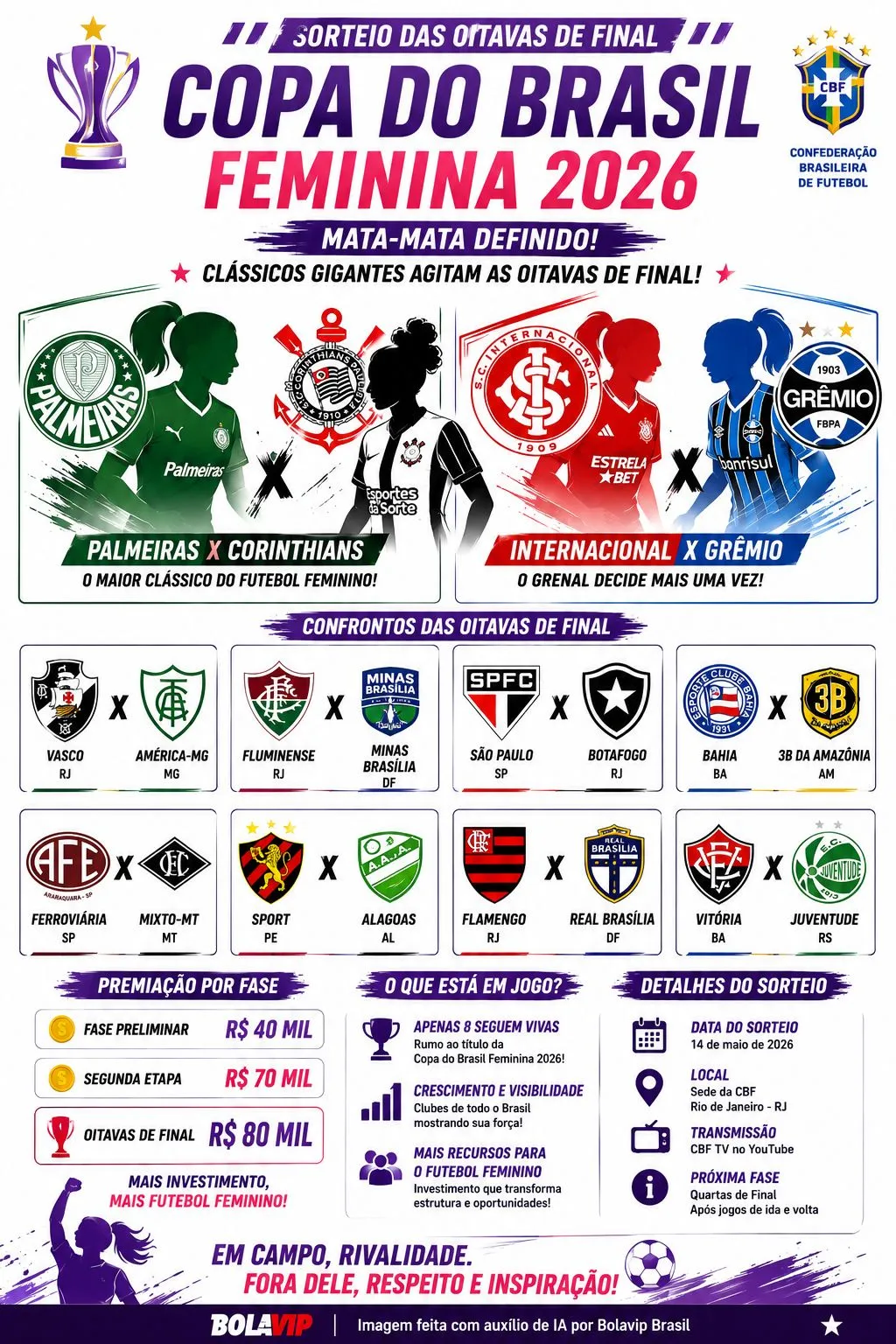 Infográfico gerado por Inteligência Artificial/Bolavip Brasil