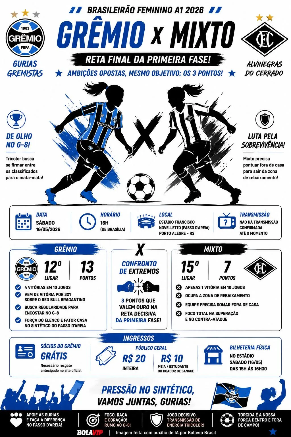 Infográfico gerado por Inteligência Artificial/Bolavip Brasil