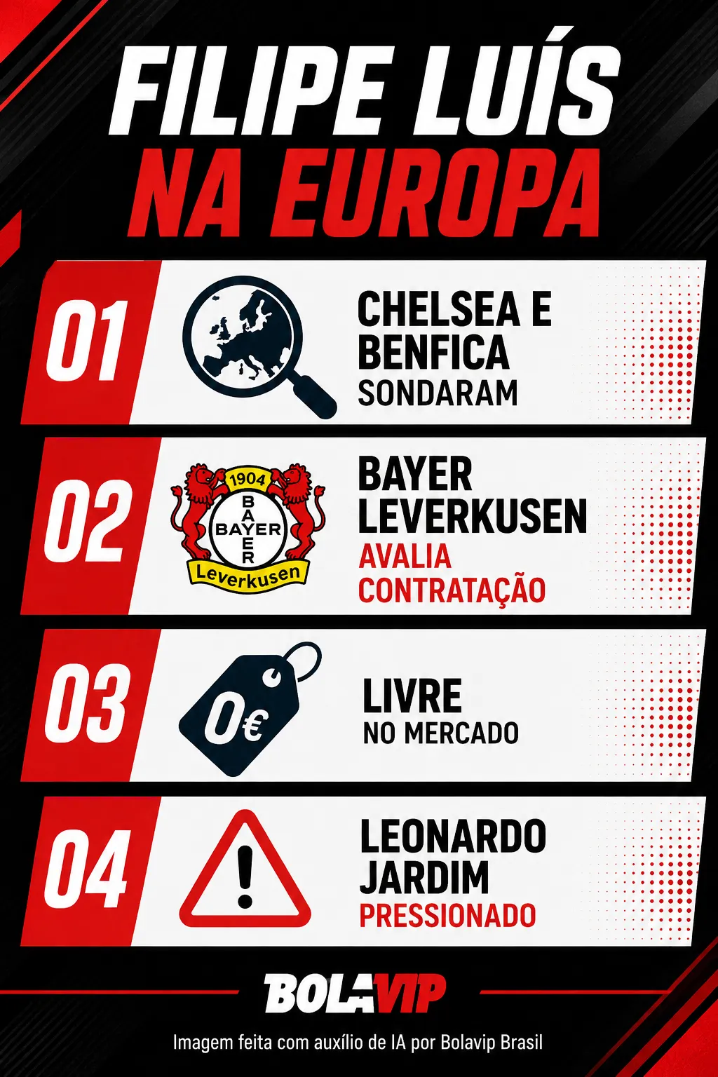 Infográfico Filipe Luís