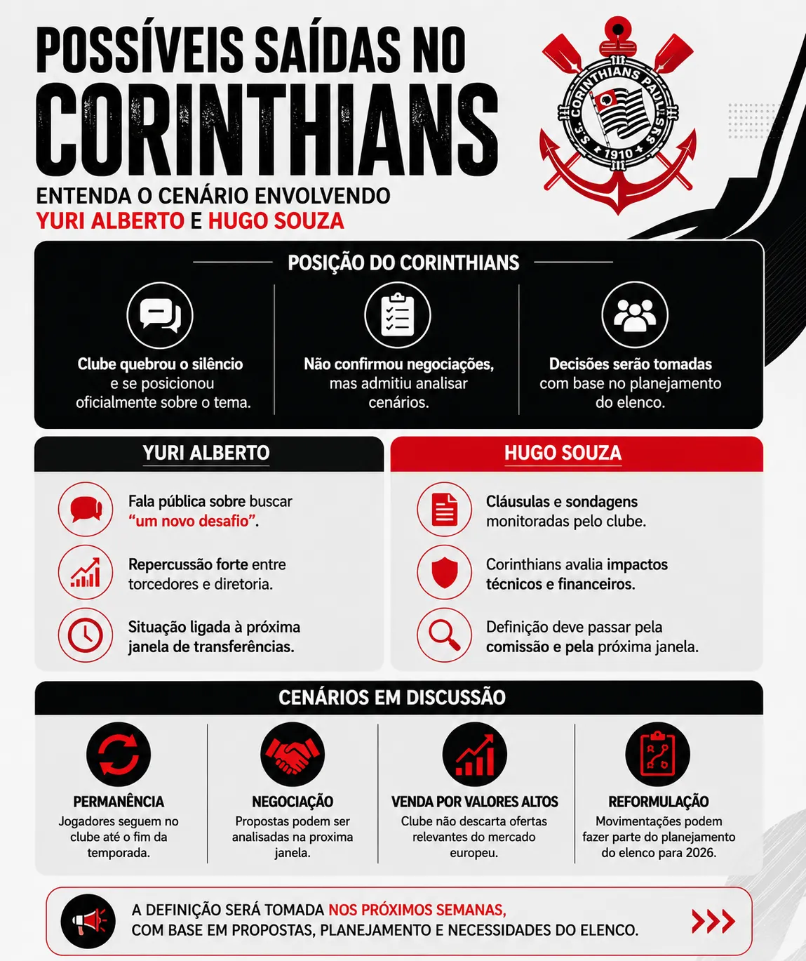 Infográfico Yuri Alberto e Hugo Souza