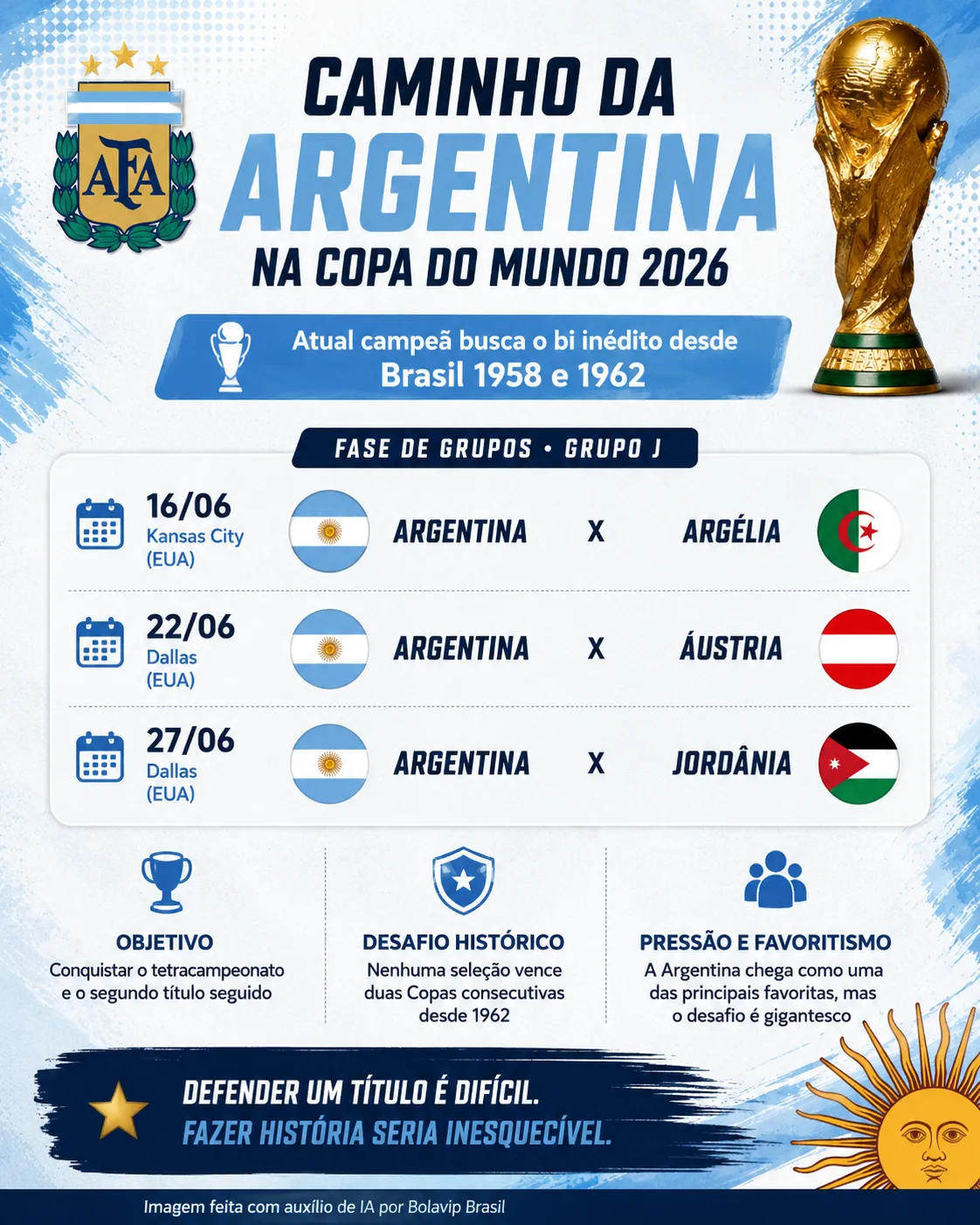 Infográfico Seleção Argentina