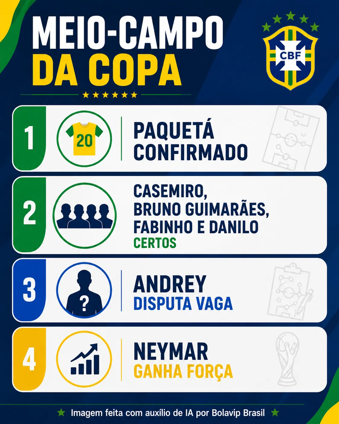 Infográfico Paquetá Copa do Mundo