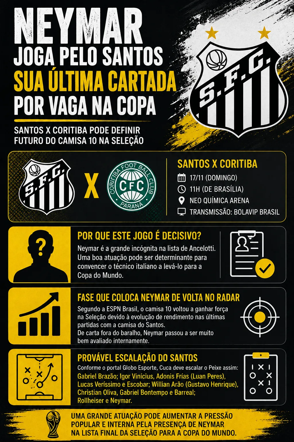Infográfico Neymar Santos Copa do Mundo