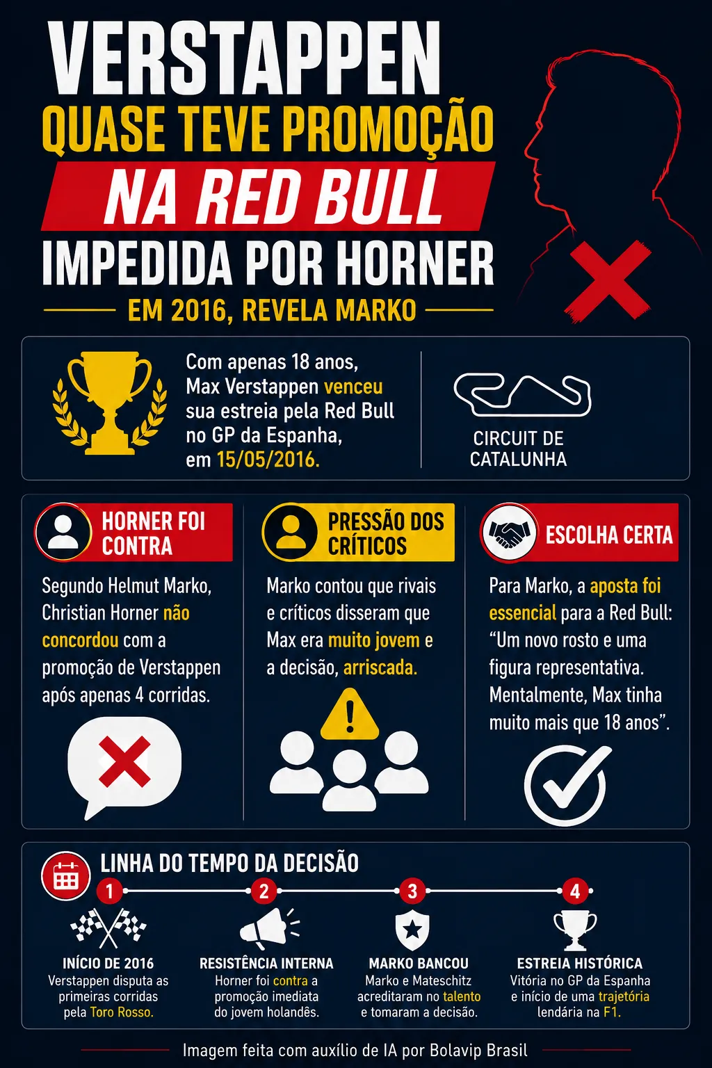 Infográfico sobre o tema da matéria – Foto: gerada com auxílio de IA pelo Bolavip Brasil