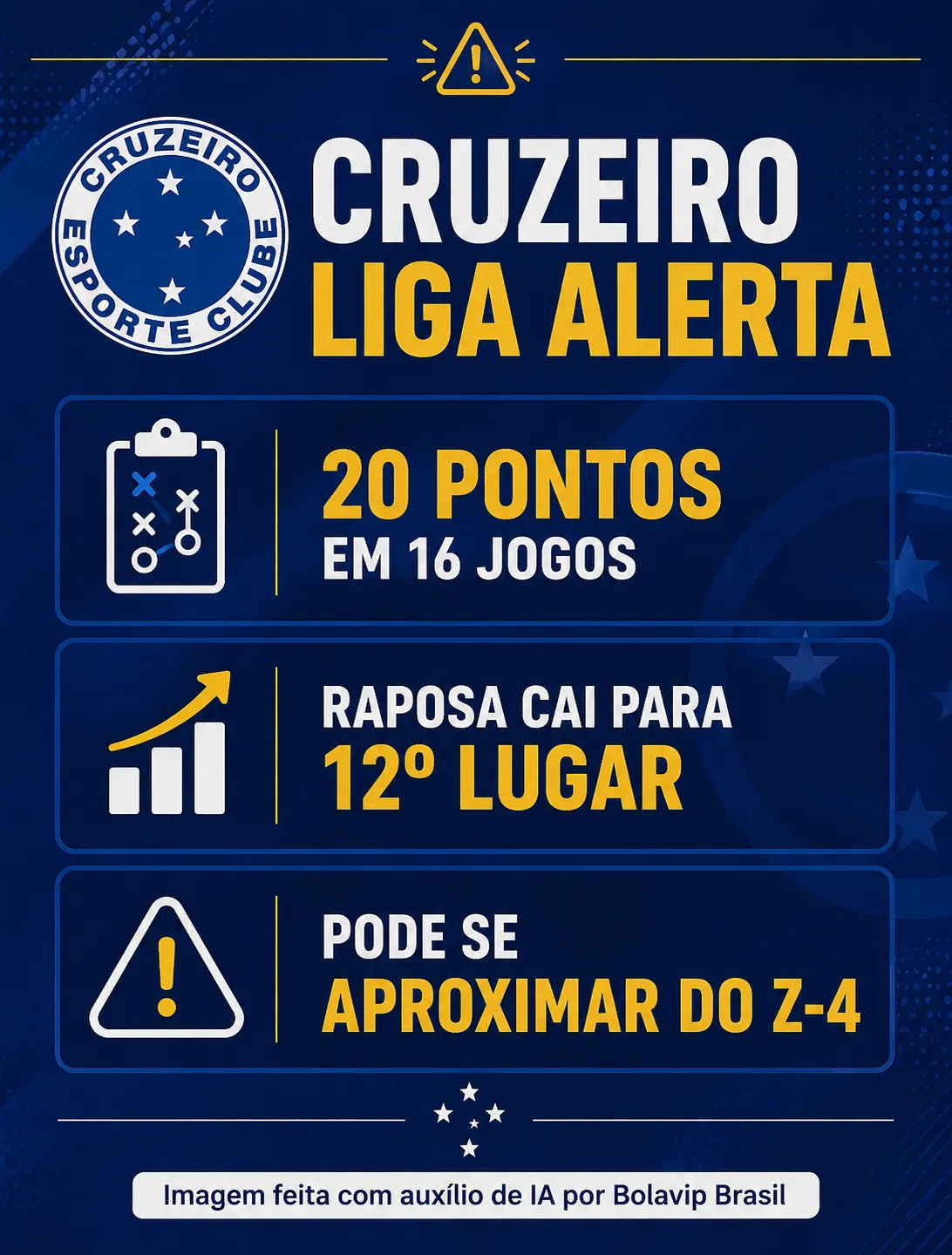 Infográfico Cruzeiro Brasileirão