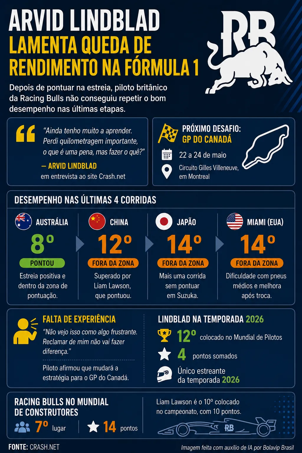 Infográfico sobre o tema da matéria – Foto: gerada com auxílio de IA pelo Bolavip Brasil