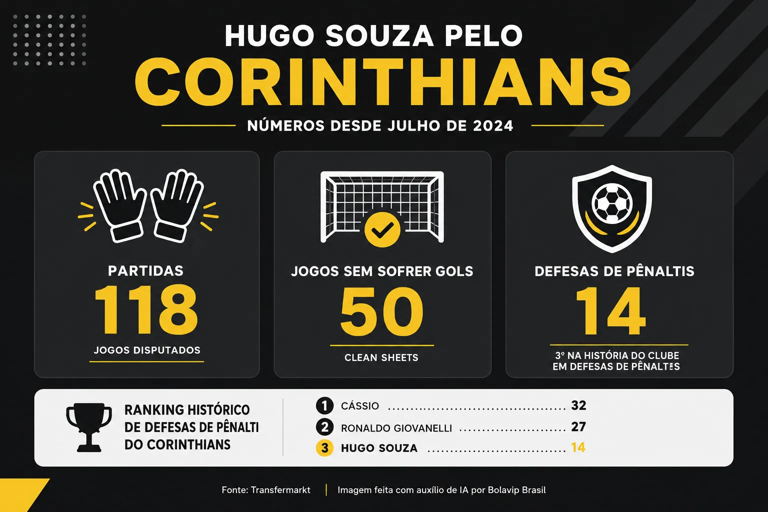 Infográfico Hugo Souza  