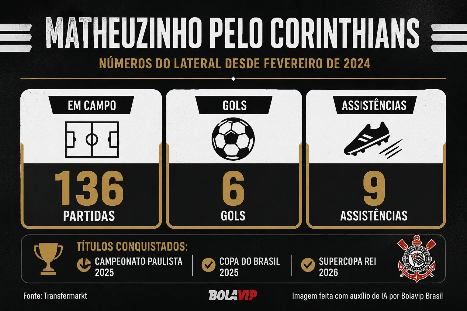Infográfico Matheuzinho