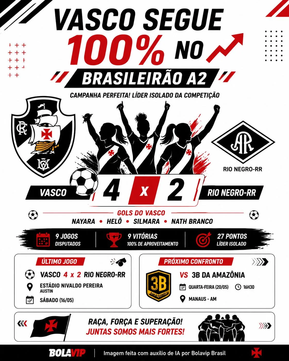 Infográfico gerado por Inteligência Artificial/Bolavip Brasil