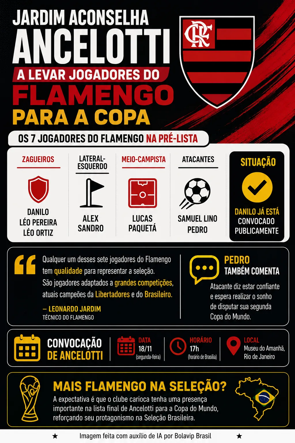 Infográfico Flamengo Copa do Mundo