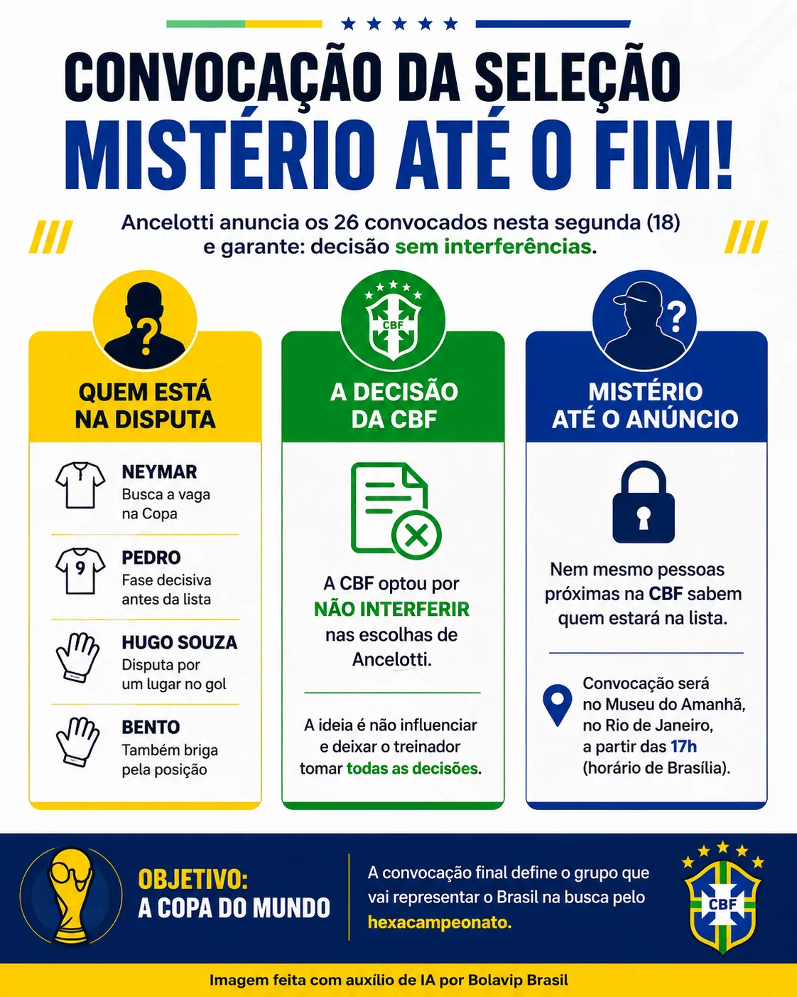 Infográfico Ancelotti convocação