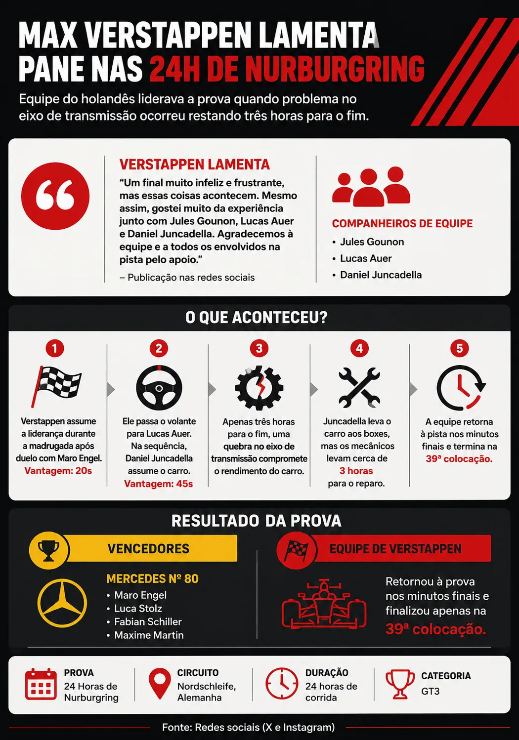 Infográfico sobre o tema da matéria – Foto: gerada com auxílio de IA pelo Bolavip Brasil