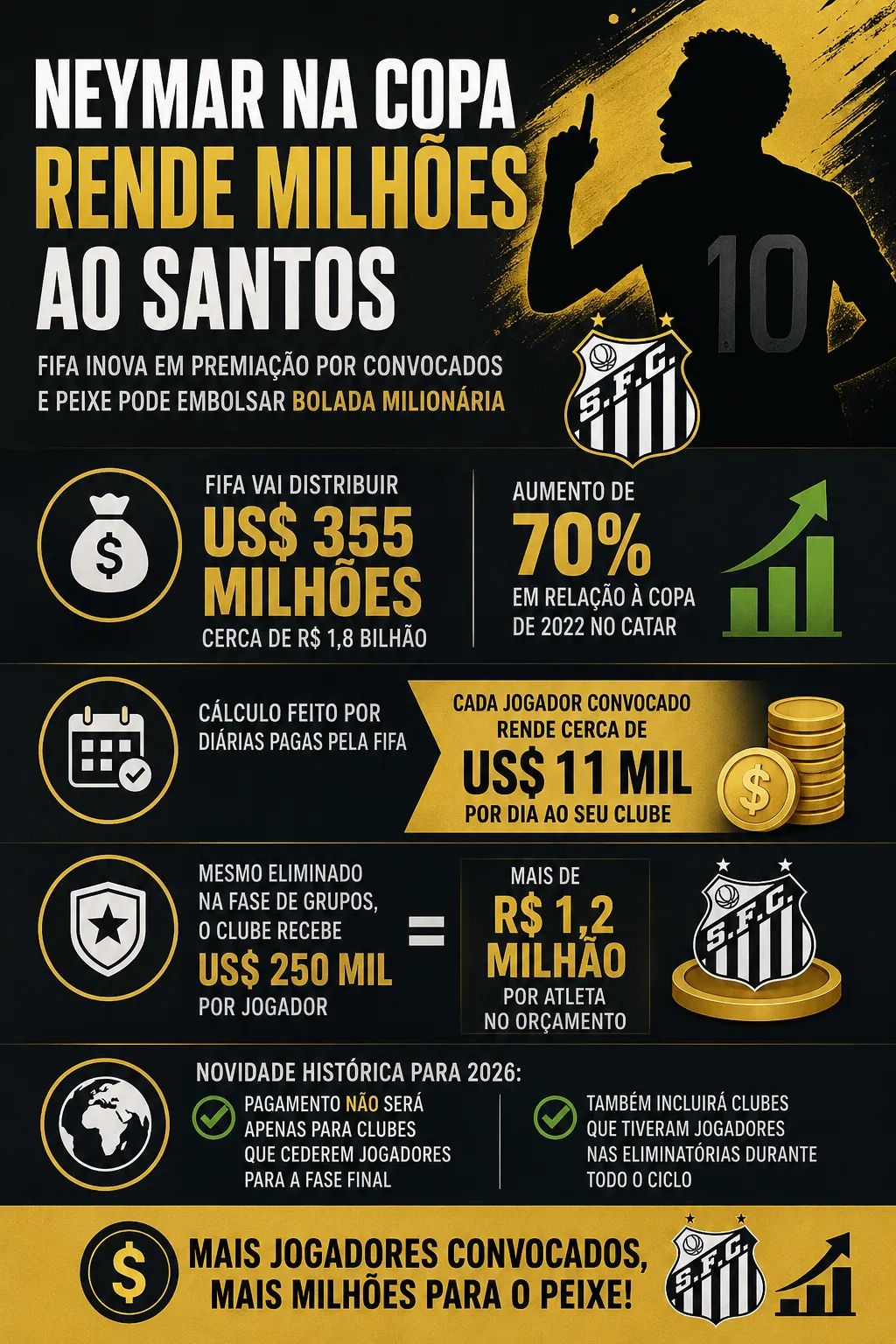 Infográfico produzido pelo Bolavip Brasil com ajuda de Inteligência Artificial