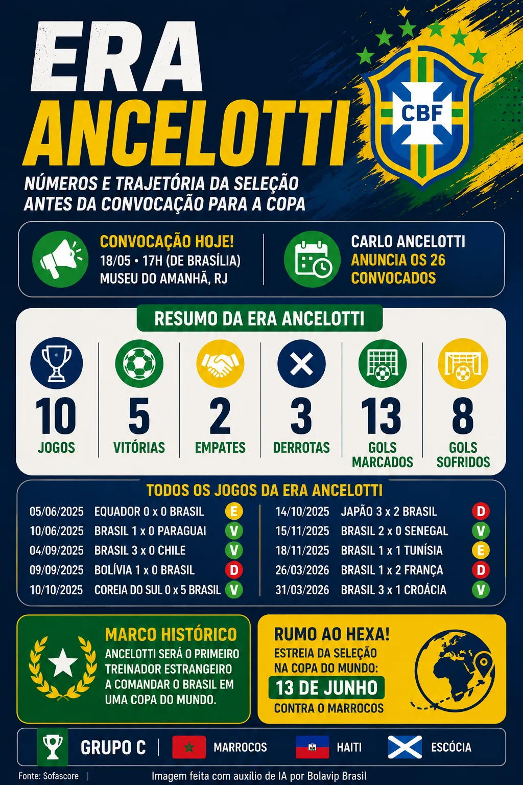 Imagem gerada por inteligência artificial – ChatGPT