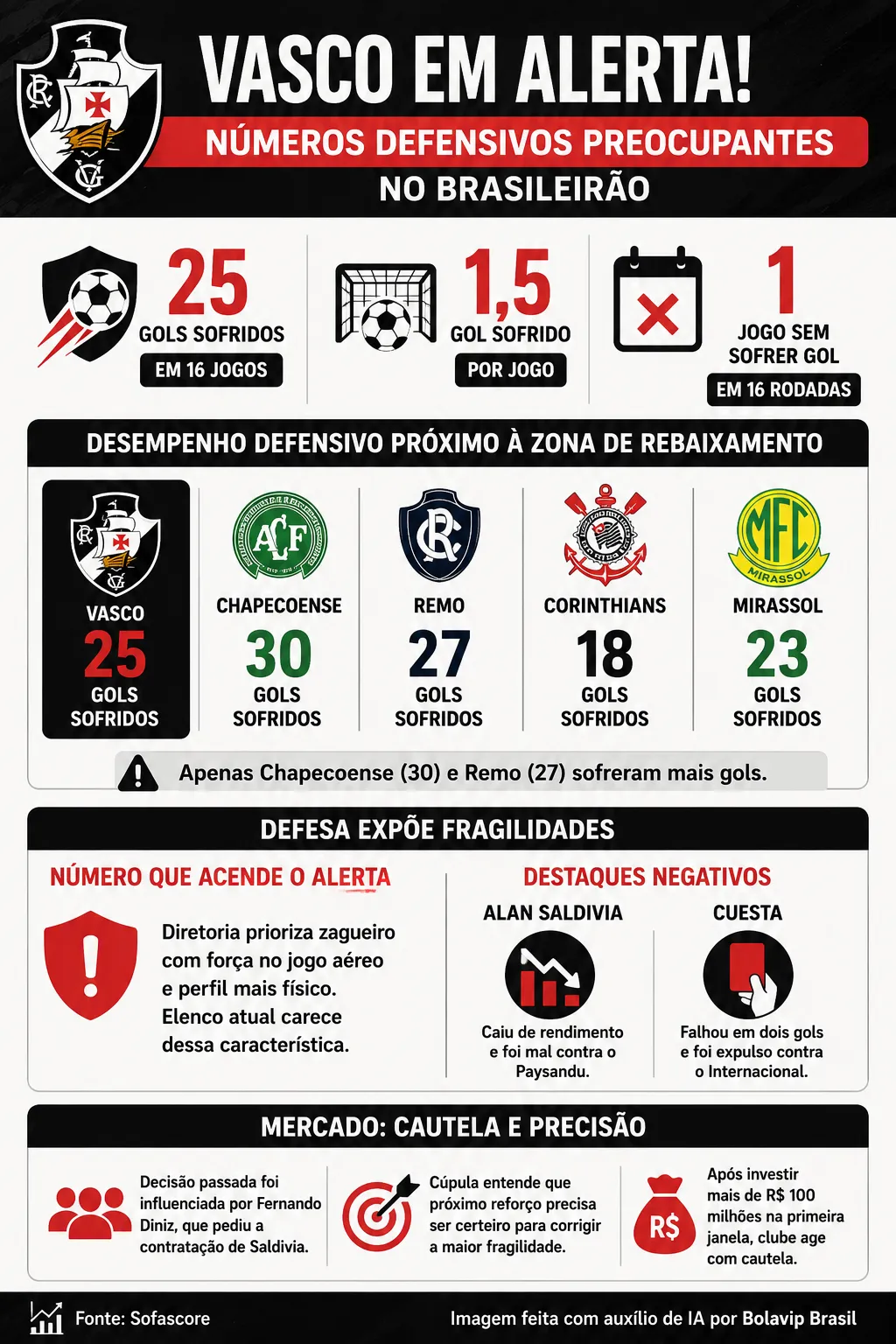 Imagem gerada por inteligência artificial – ChatGPT