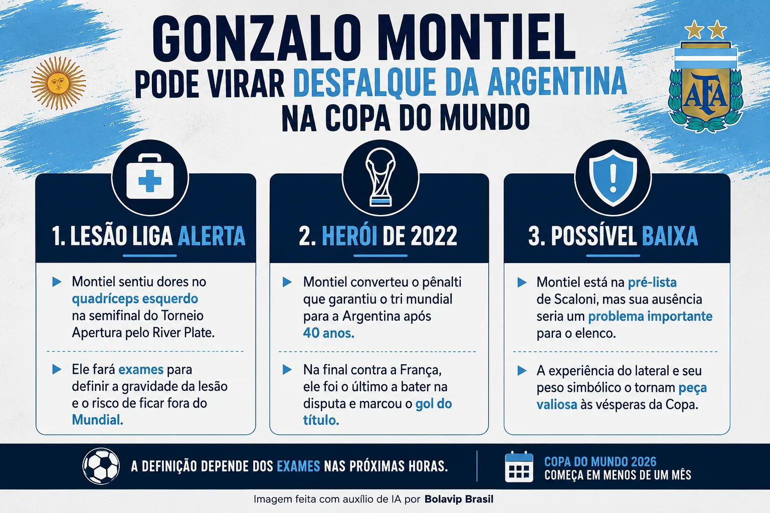 Infográfico Montiel Copa do Mundo