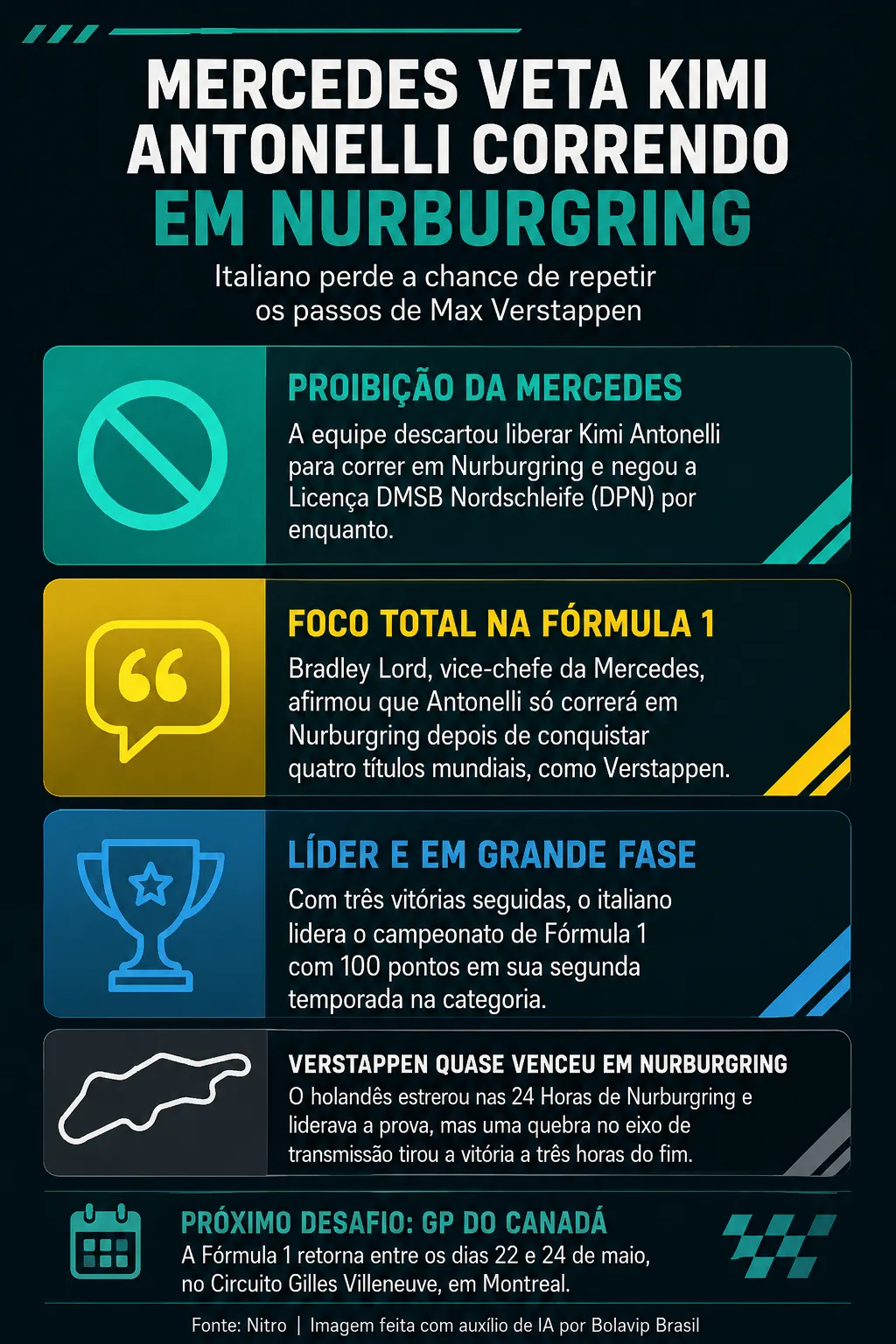 Infográfico sobre o tema da matéria – Foto: gerada com auxílio de IA pelo Bolavip Brasil