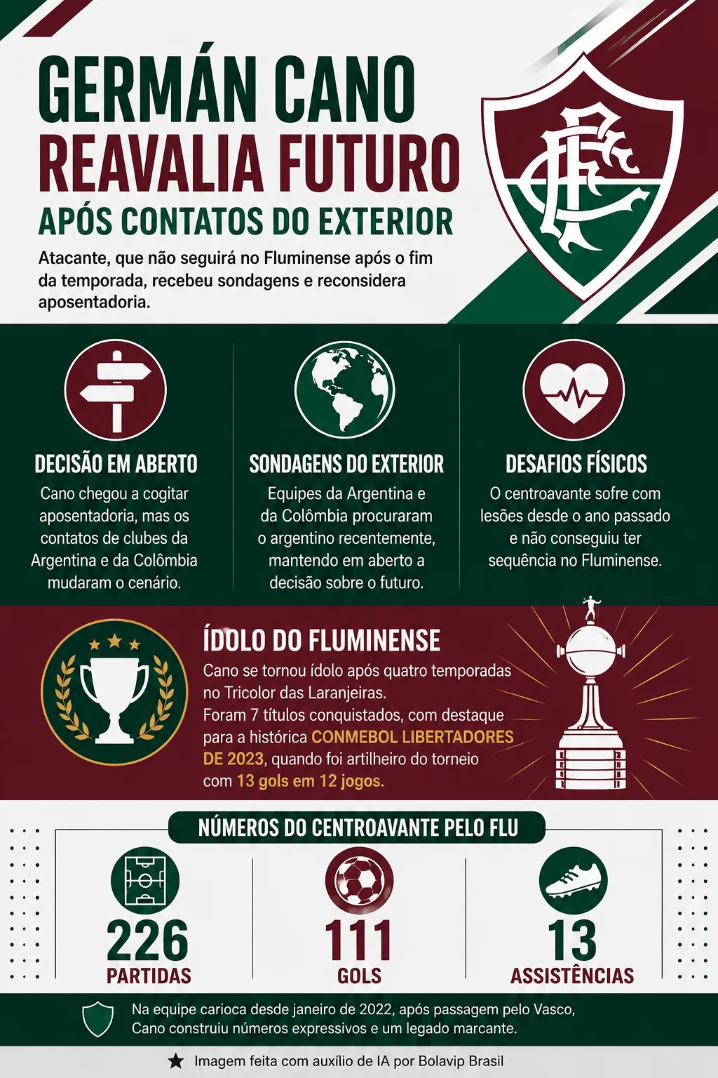 Infográfico Germán Cano